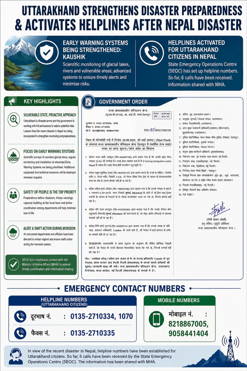 Uttarakhand Strengthens Early Warning Systems to Minimise Disaster Risks: Kaushik 